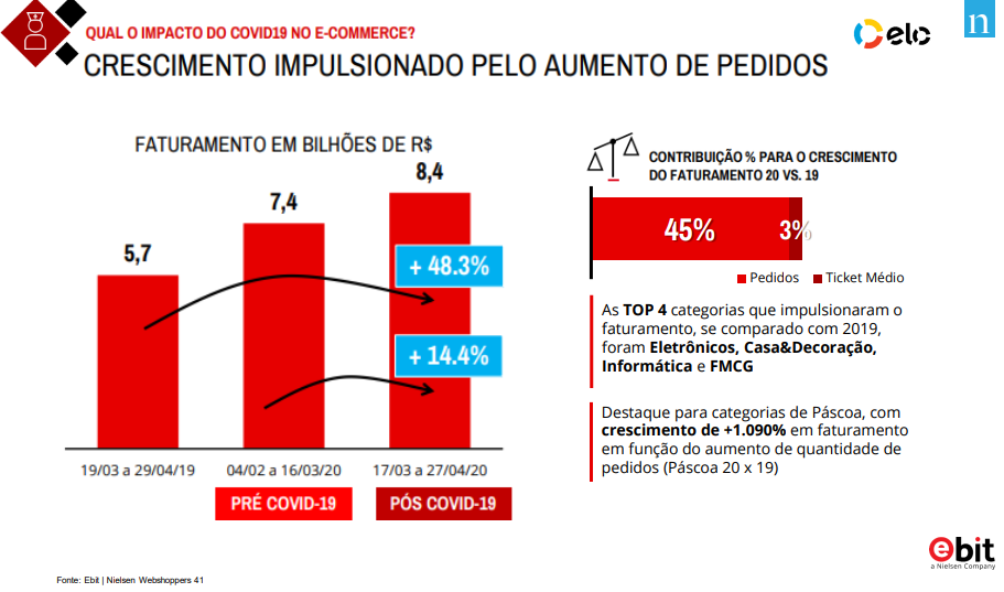 e  registram bons números, mas crise do ecommerce nos EUA cria  previsão fraca neste trimestre - E-Commerce Brasil