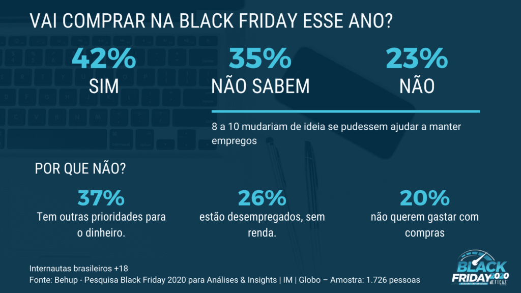 quem vai comprar na black friday no brasil 2020 - eficaz
