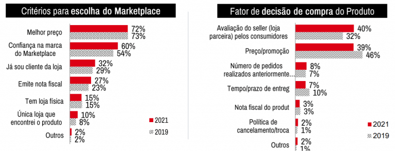 O Maior Marketplace de Licitações do Brasil